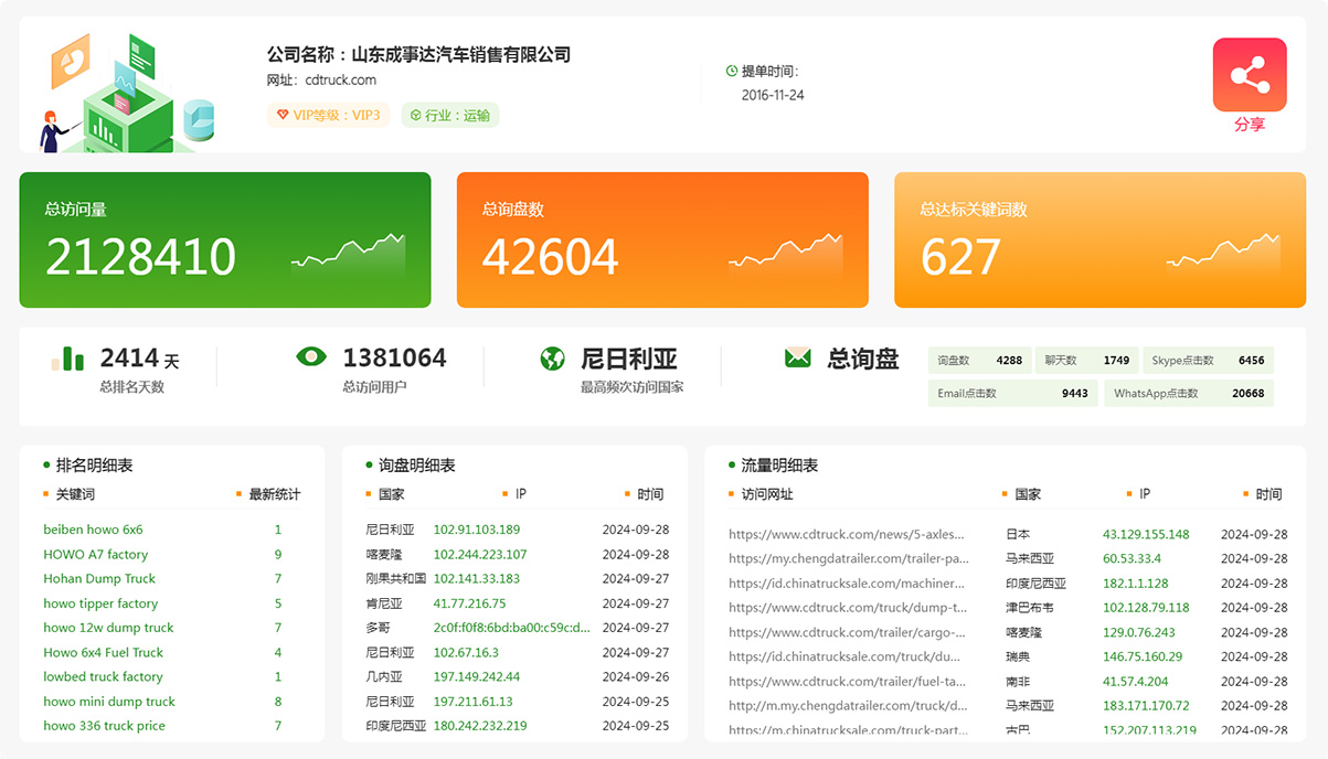 google谷歌优化数据案例一